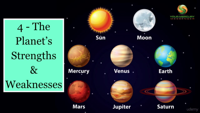Learn Vedic Astrology Part 2 – Screenshot 3