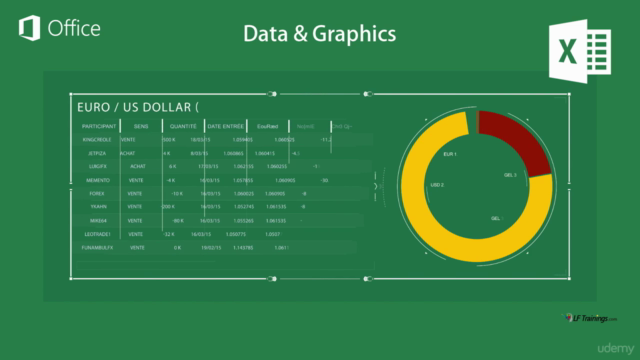 Excel 2013 Essential Training – Screenshot 4