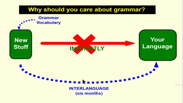 Mr. K's Grammar World: Gerunds and Infinitives as Objects – Screenshot 2