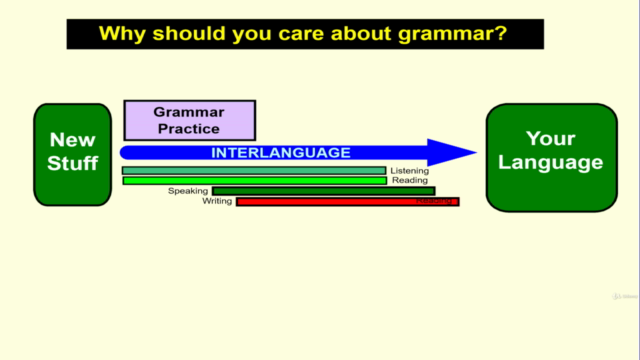 Mr. K's Grammar World: Gerunds and Infinitives as Objects – Screenshot 3