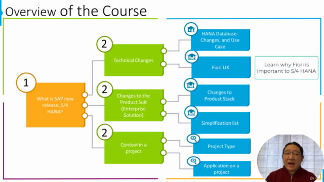 SAP S/4 HANA - What You Need To Know (Enterprise Management) – Screenshot 3