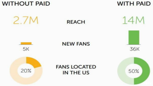 Instagram Marketing Masterclass - reach 1,000,000 followers! – Screenshot 1