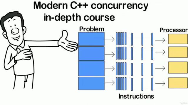 Modern C++ Concurrency in Depth ( C++17/20) - Screenshot_01