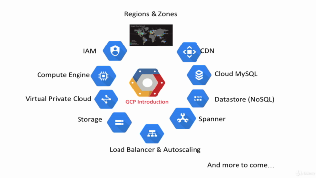 Google Cloud Platform (GCP) - For Techs – Screenshot 2