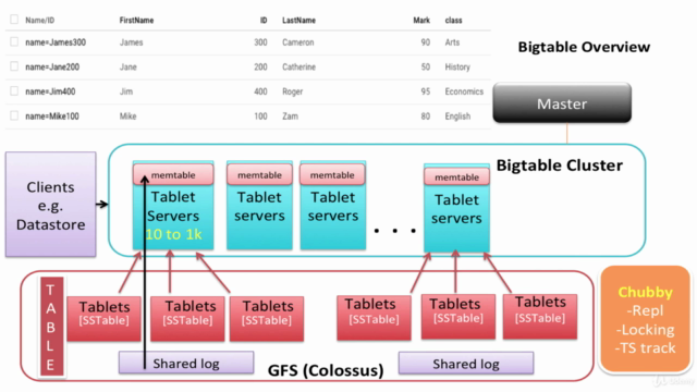 Google Cloud Platform (GCP) - For Techs – Screenshot 4