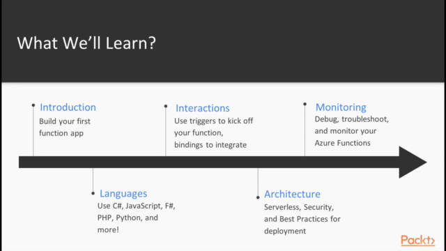 Getting Started with Azure Functions – Screenshot 1
