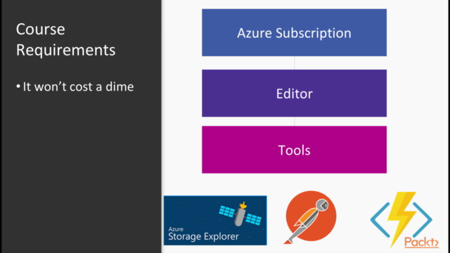 Getting Started with Azure Functions – Screenshot 4