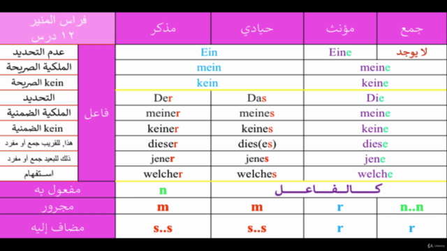 لأول مرة في تاريخ اللغة الألمانية اكتشاف أسرار السيطرة عليها – Screenshot 3