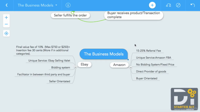 Dropshipping On Ebay & Amazon From Aliexpress & Wholesalers – Screenshot 1