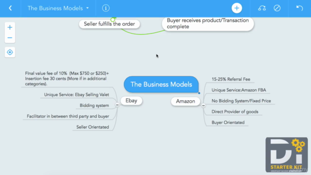 Dropshipping On Ebay & Amazon From Aliexpress & Wholesalers – Screenshot 3