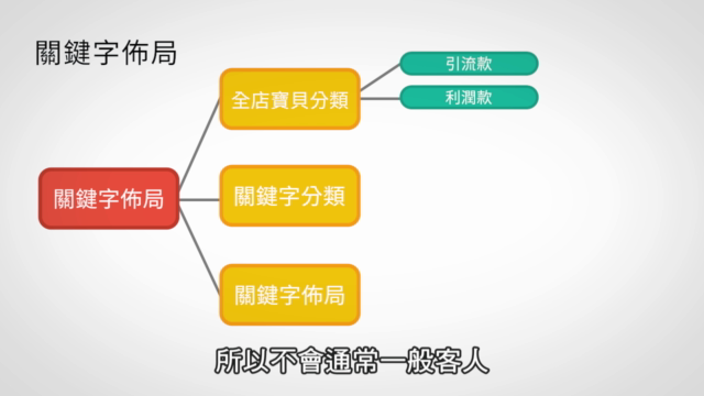 Top-BOSS電商系列-商品管理與SEO優化(三) - Screenshot_01