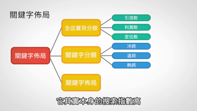 Top-BOSS電商系列-商品管理與SEO優化(三) - Screenshot_02