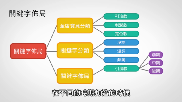 Top-BOSS電商系列-商品管理與SEO優化(三) - Screenshot_03