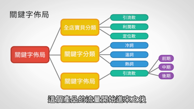 Top-BOSS電商系列-商品管理與SEO優化(三) - Screenshot_04