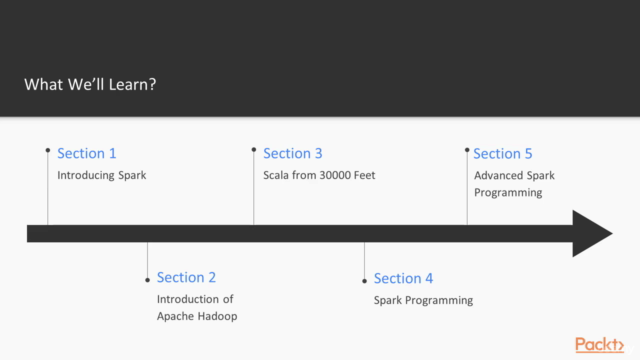 Learning Path: SMACK: Getting Started with the SMACK Stack – Screenshot 2