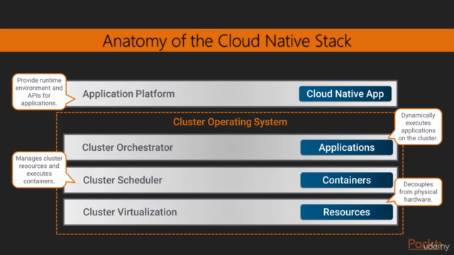 Learning Path: Go: Building Cloud Native Go Applications – Screenshot 2