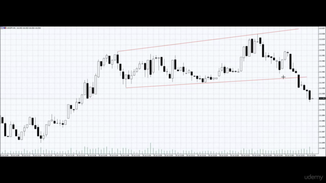 Initiation au trading Forex en 1 heure ! – Screenshot 3