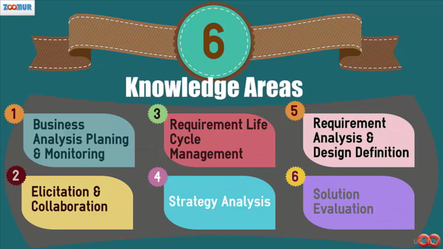 Latest CBAP Test Blueprint