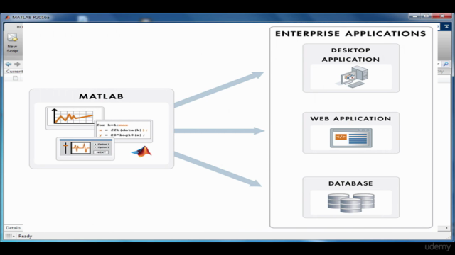 Learn Matlab Programming in Arabic – Screenshot 1