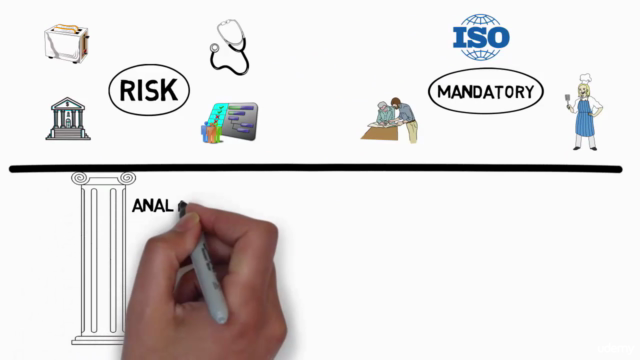 Learn Risk Analysis, Evaluation & Assessment - from A to Z – Screenshot 1
