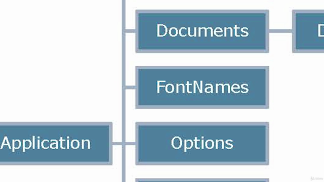 Advanced Microsoft Word VBA Macro Programming – Screenshot 2