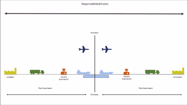 Comercio Exterior y Logística Internacional – Screenshot 1