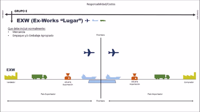 Comercio Exterior y Logística Internacional – Screenshot 2