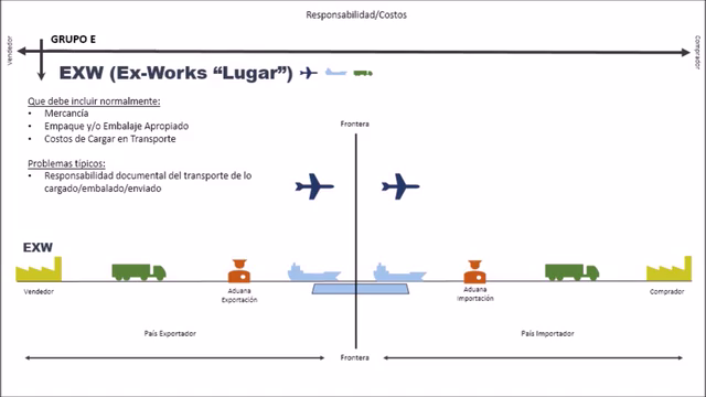Comercio Exterior y Logística Internacional – Screenshot 3