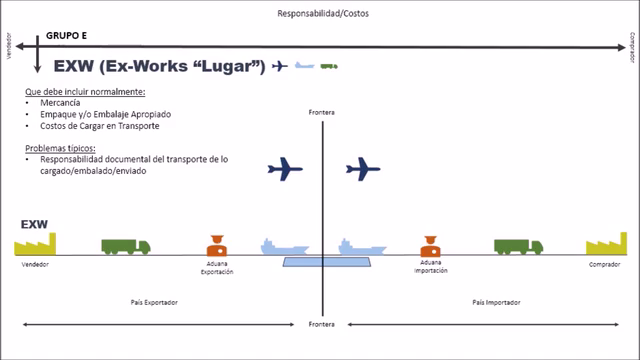 Comercio Exterior y Logística Internacional – Screenshot 4