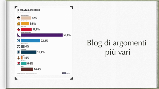 Apri un blog da zero e impara a gestirlo e monetizzarlo – Screenshot 1