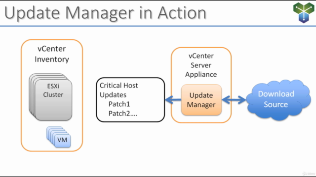 Clear and Simple VMware vSphere 6.5 VCP-DCV (VCP 2019) – Screenshot 3