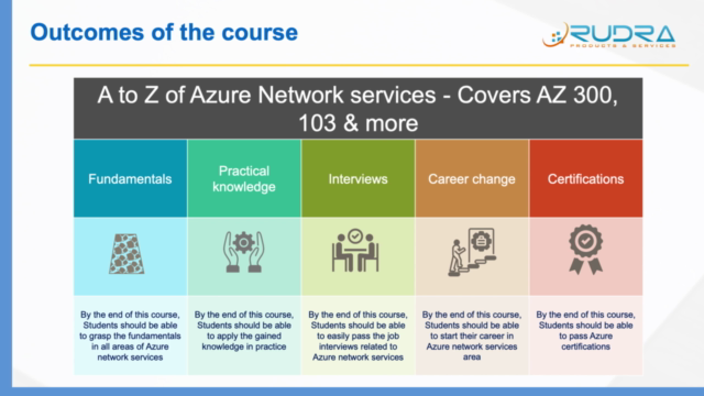 A to Z of Azure Network services - Covers AZ 300, 103 & more – Screenshot 1
