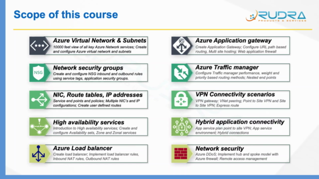 A to Z of Azure Network services - Covers AZ 300, 103 & more – Screenshot 3