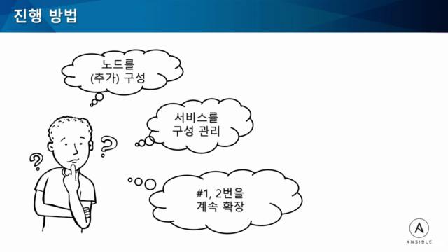 [기초-응용] 다양한 환경을 앤서블(Ansible)로 관리하기 with 베이그런트(Vagrant) – Screenshot 4