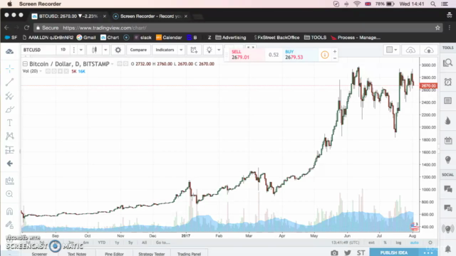 Bitcoin Trading Strategy – Screenshot 1