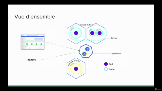 Introduction à Kubernetes – Screenshot 3