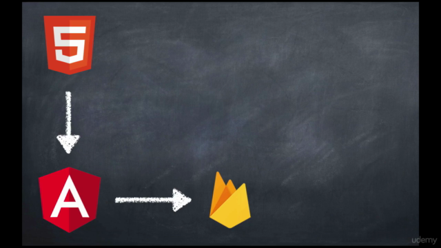 Angular: Convierte cualquier template HTML en una WebAPP – Screenshot 1