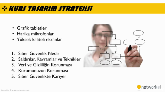 Siber Güvenliğe Giriş : Temel Kavramlar ve Örnekler – Screenshot 3