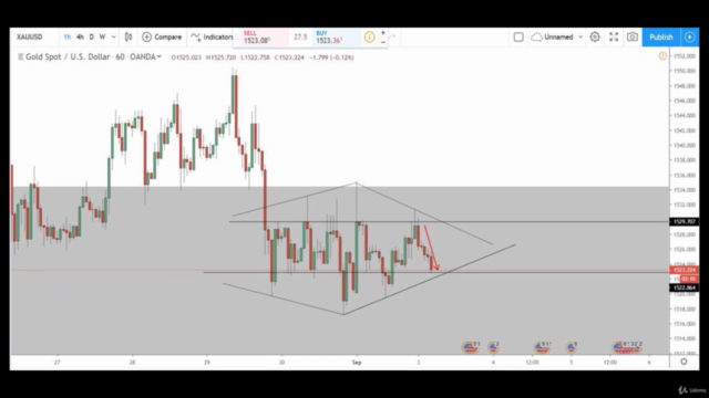 Forex Trading - experience is revealed part 1 – Screenshot 2