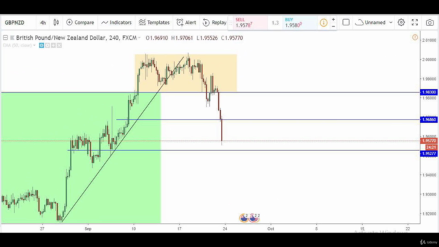 Forex Trading - experience is revealed part 1 – Screenshot 3
