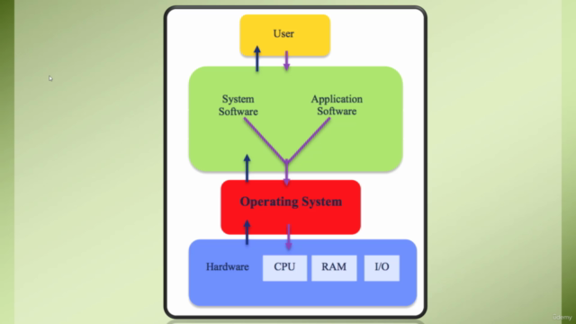 Ultimate Linux Training: Troubleshooting Skills for Success – Screenshot 1