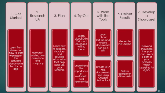 Technical Writing: How to Write Software Documentation – Screenshot 4