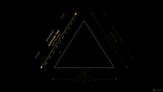 Mastering Photographic Exposure - Learn the Fundamentals – Screenshot 1