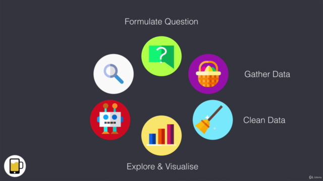 Complete 2022 Data Science & Machine Learning Bootcamp – Screenshot 2
