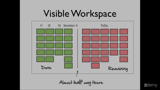 The Agile Samurai Bootcamp – Screenshot 3