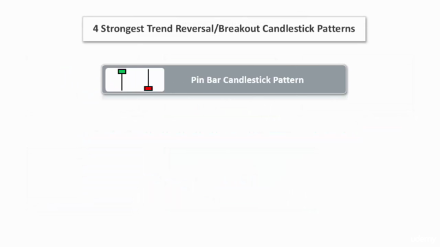 Reversal Candlestick Trading Strategy - Forex/Stock Trading – Screenshot 3