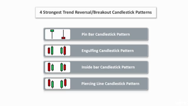Reversal Candlestick Trading Strategy - Forex/Stock Trading – Screenshot 4