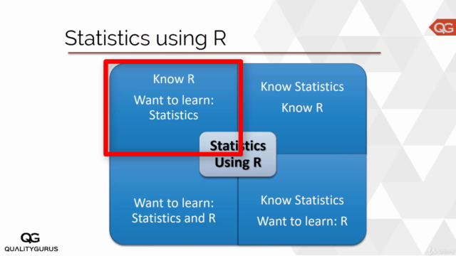 Statistics for Data Analysis Using R – Screenshot 4
