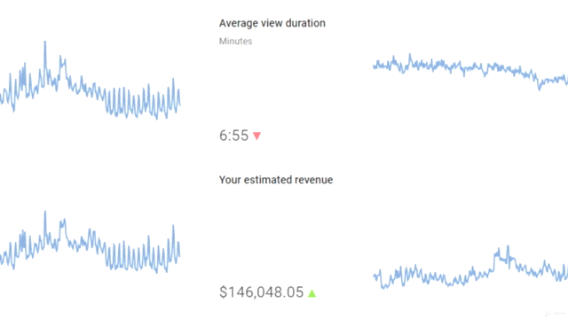 YouTube Masterclass - The Best Guide to YouTube Success – Screenshot 1