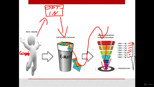 Google Adwords Masterclass: Werde zum Google Adwords Profi – Screenshot 4